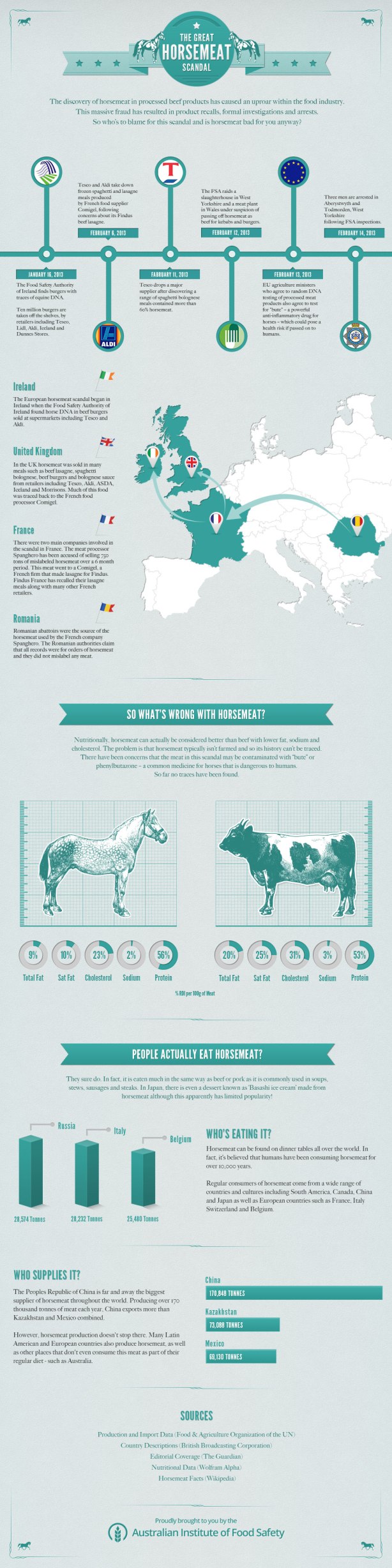 infographic-horsemeat