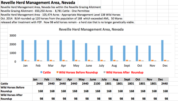 (These livestock numbers are from the BLM's Rangeland Administration System)
